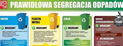 Urząd Miasta Żory informuje: